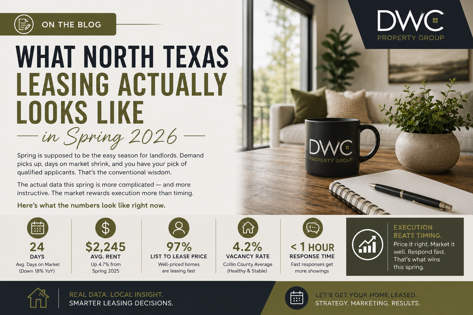 North Texas Leasing Trends: What Spring 2026 Actually Looks Like