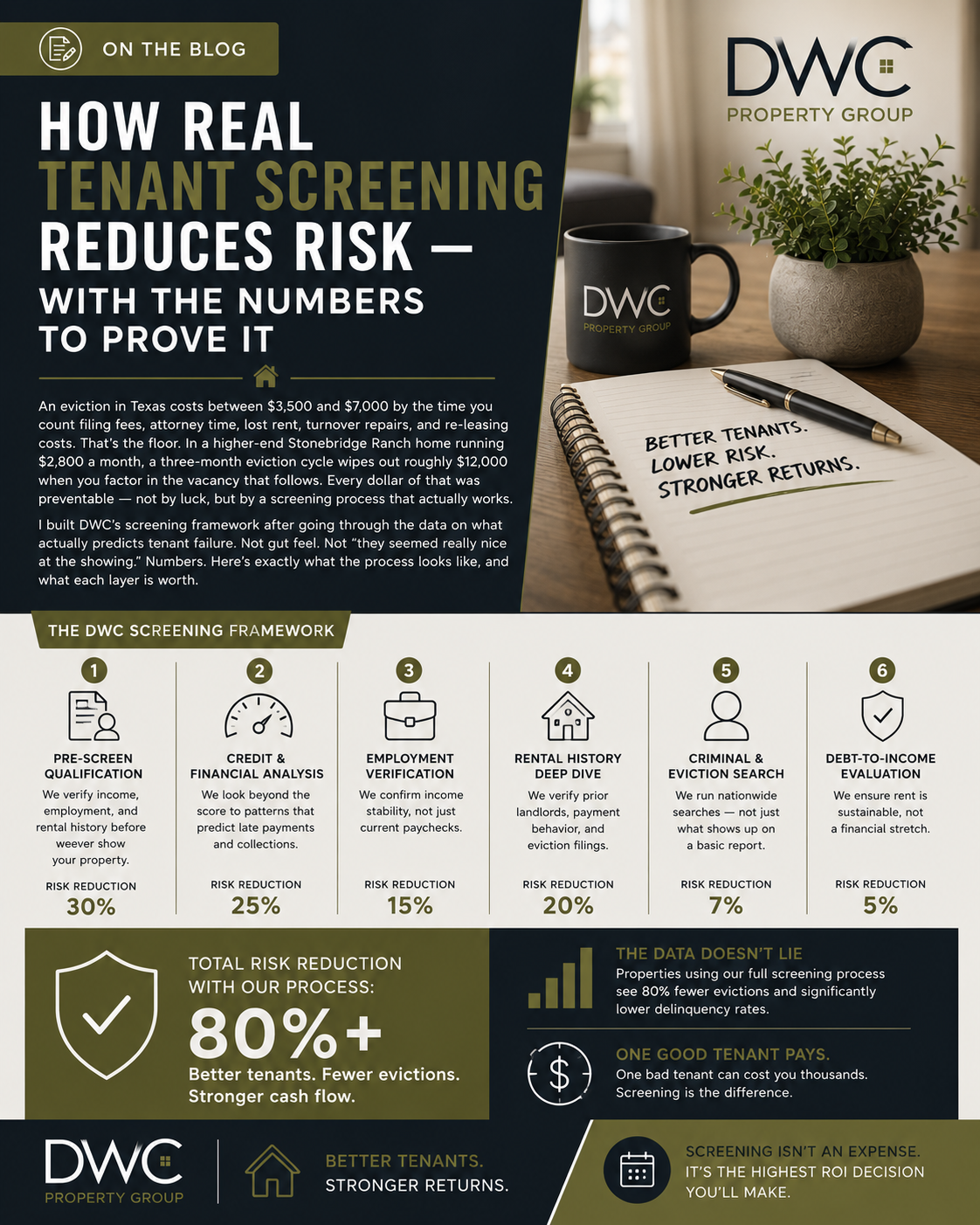 How Real Tenant Screening Reduces Risk — With the Numbers to Prove It
